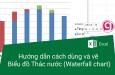 Hướng dẫn cách dùng và vẽ Biểu đồ Thác nước (Waterfall chart)